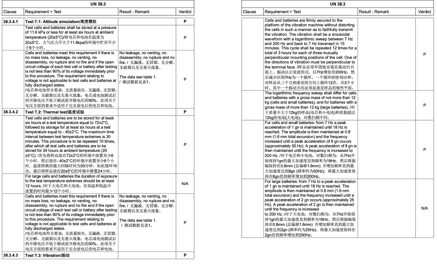 Technical documentation showing UN 38.3 lithium battery safety test results for altitude, thermal, and vibration tests.
